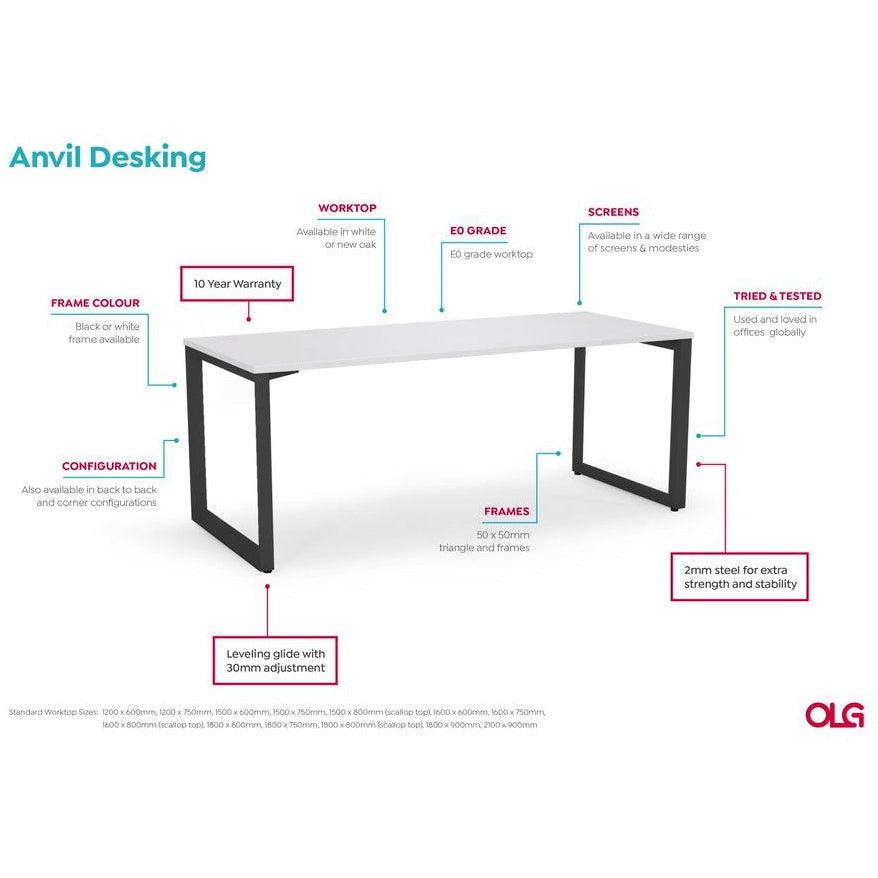 Anvil Straight Desk with Modesty
